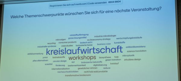 Wordcloud mit dem Wort 